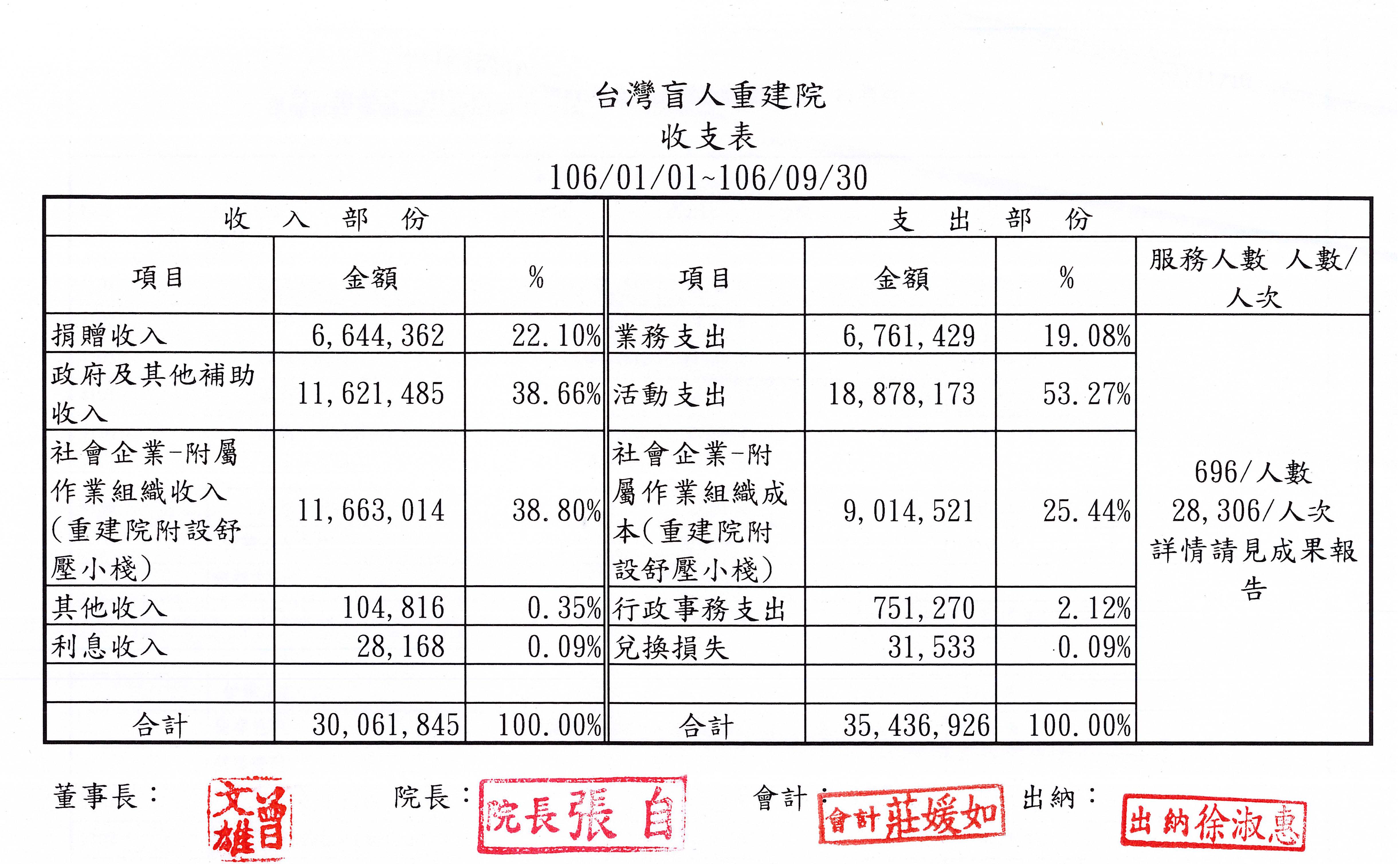 2017年09月收支表