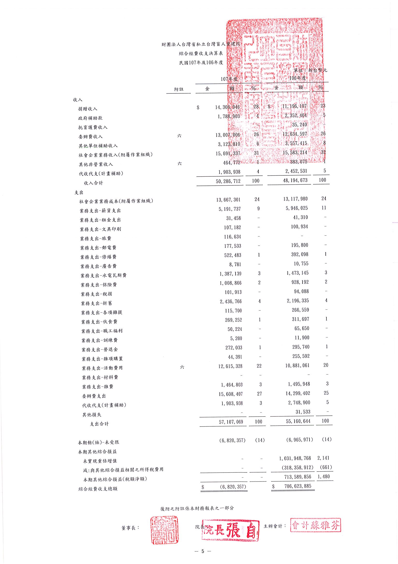 2018年收支決算表