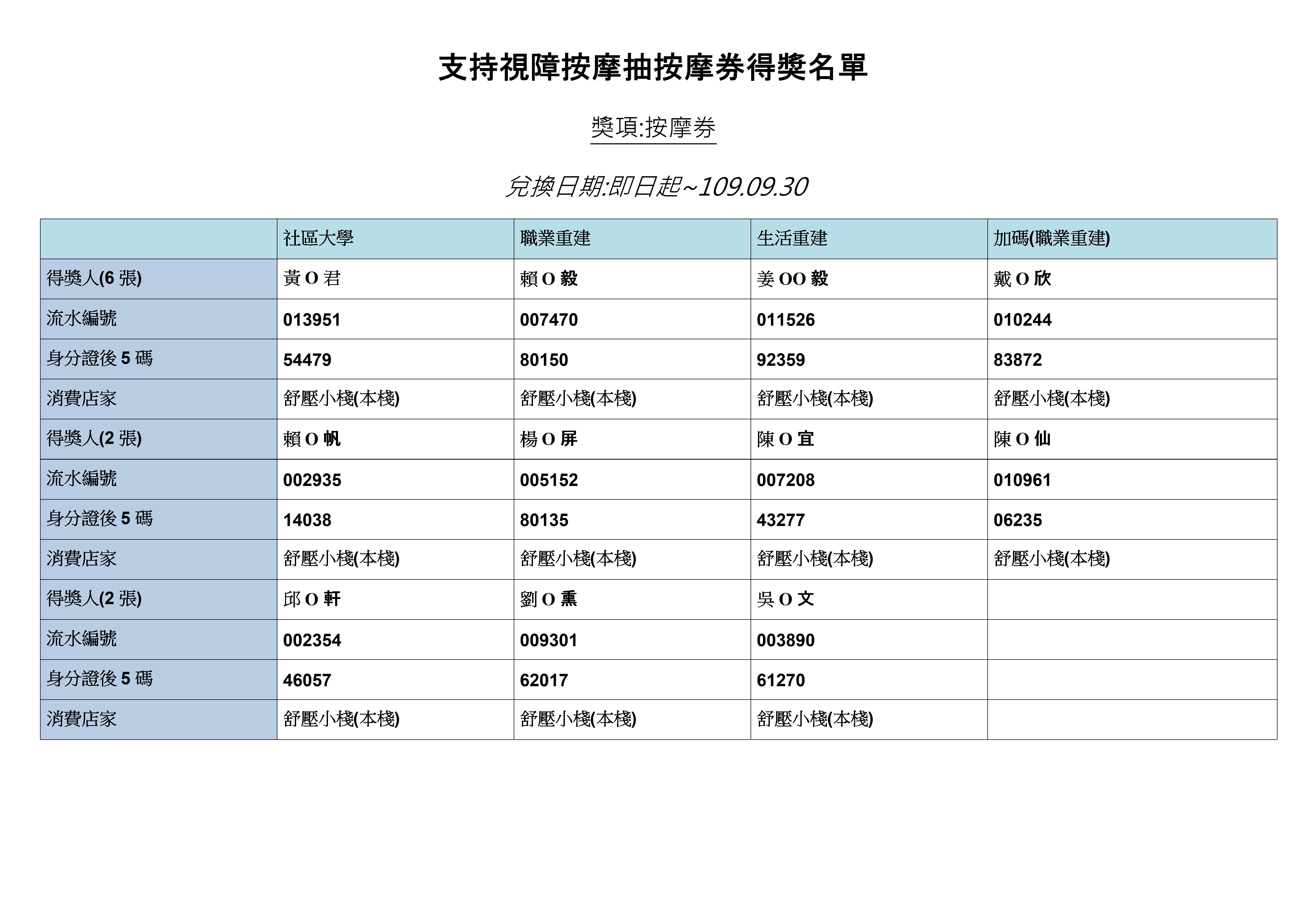 得獎名單