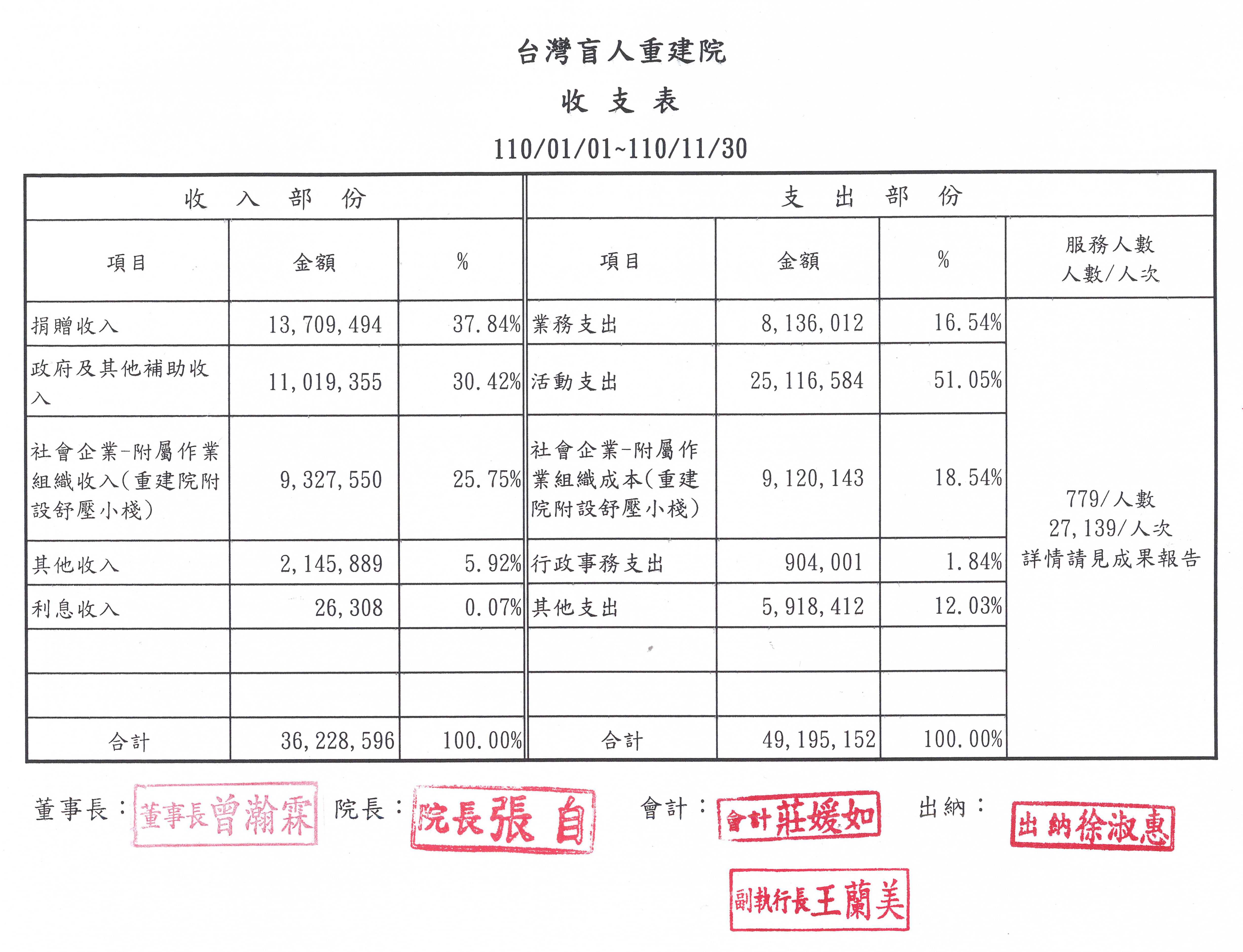 2021年11月收支表