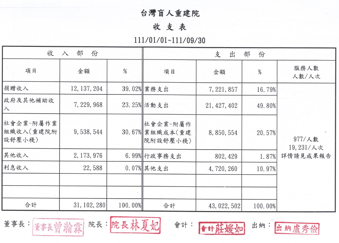 2022年09月收支表