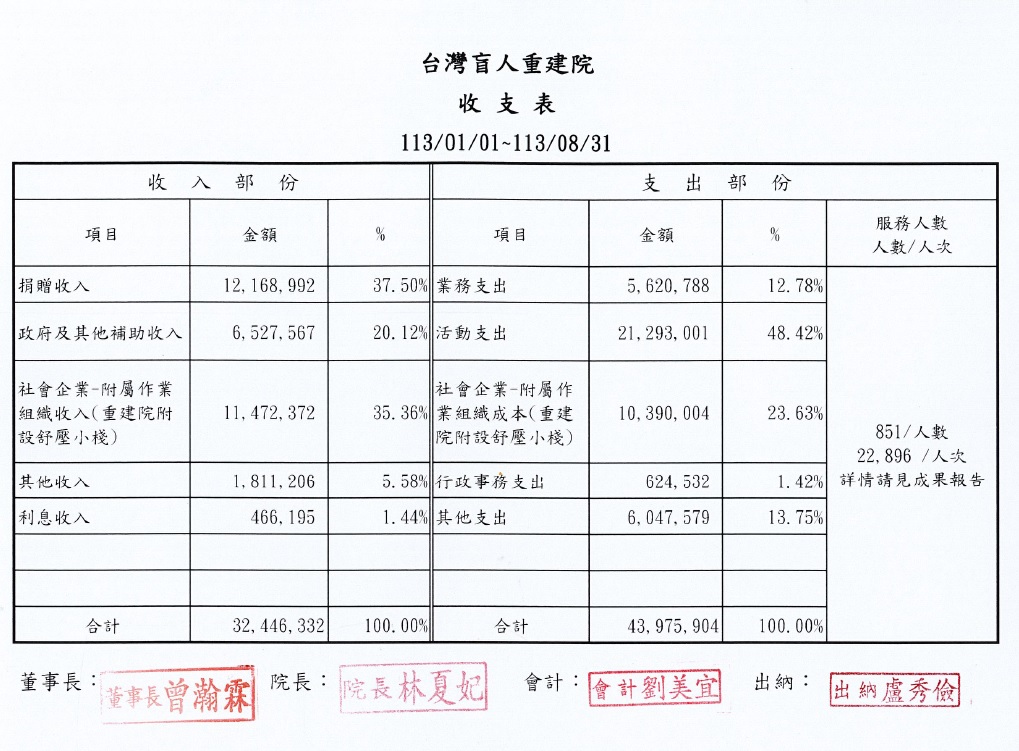 8月份收支表
