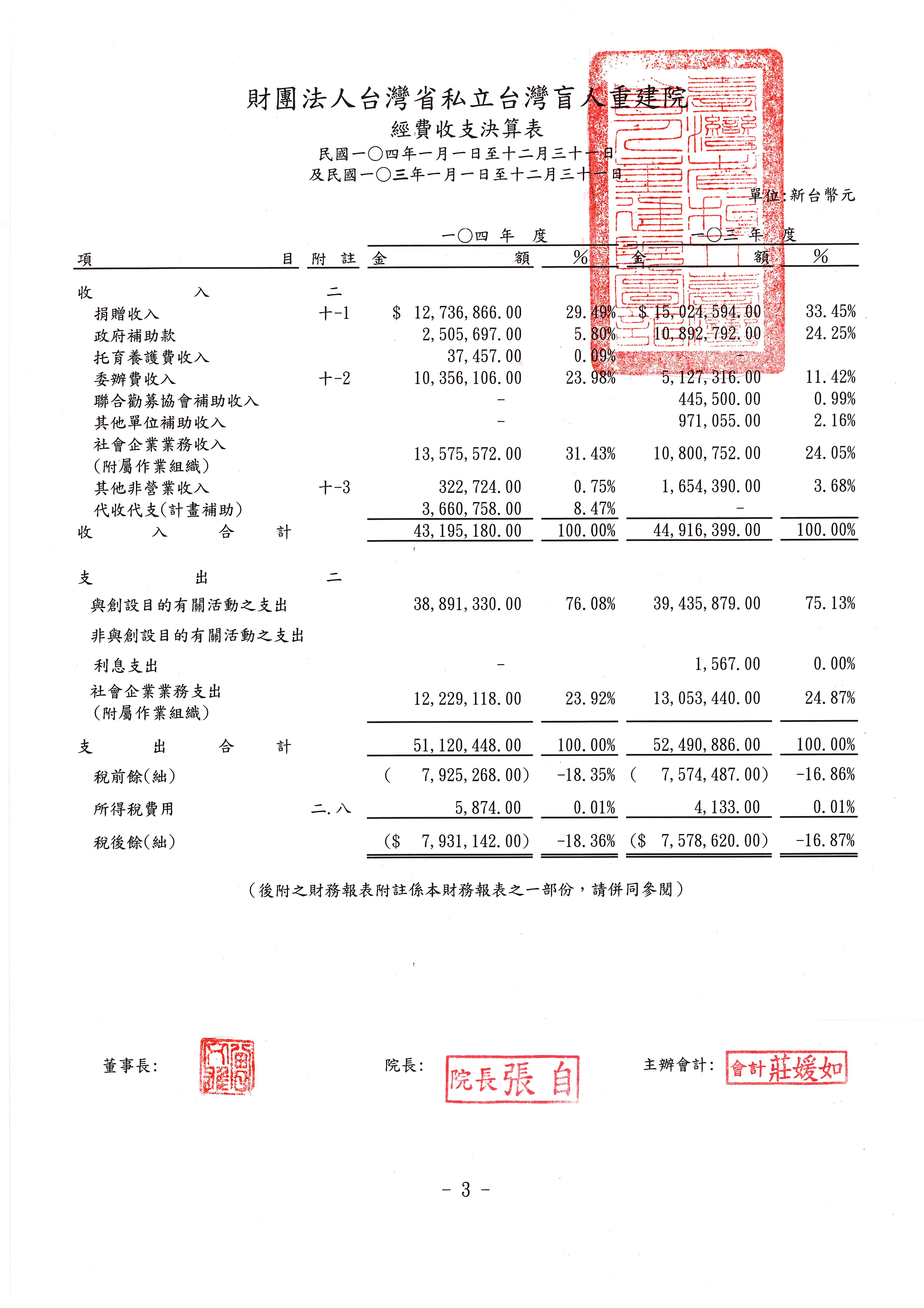 2015年收支決算表